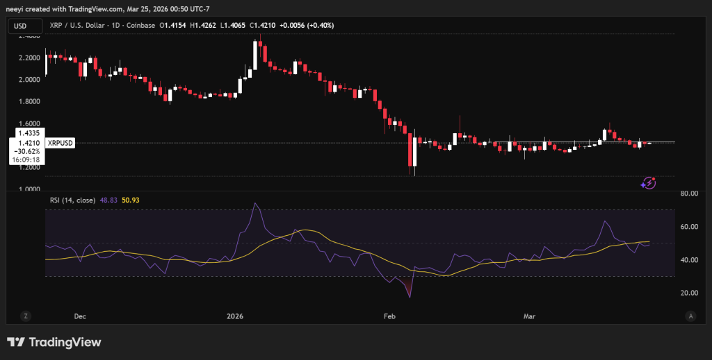 XRP、狗狗币与Chainlink价格走势聚焦关键支撑位