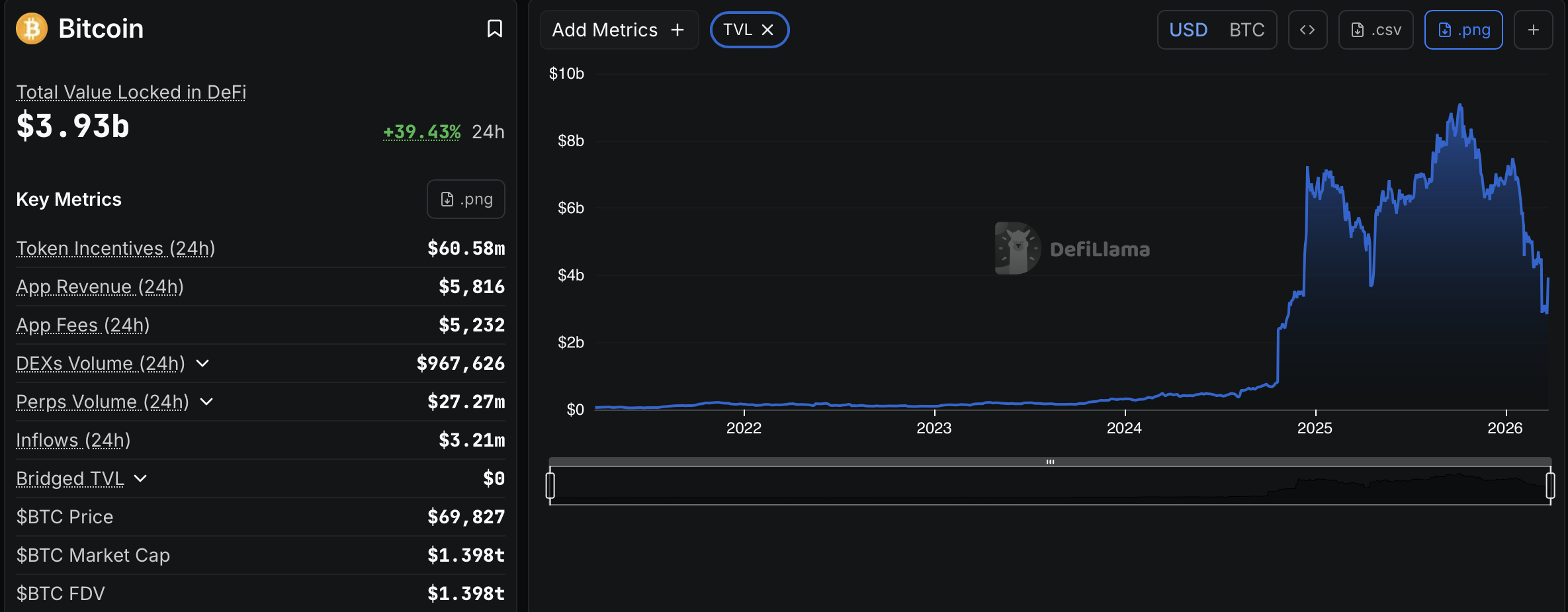比特币智能账户打通机构借贷新路径