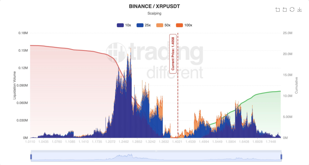瑞波币清算数据揭示潜在轧空机会