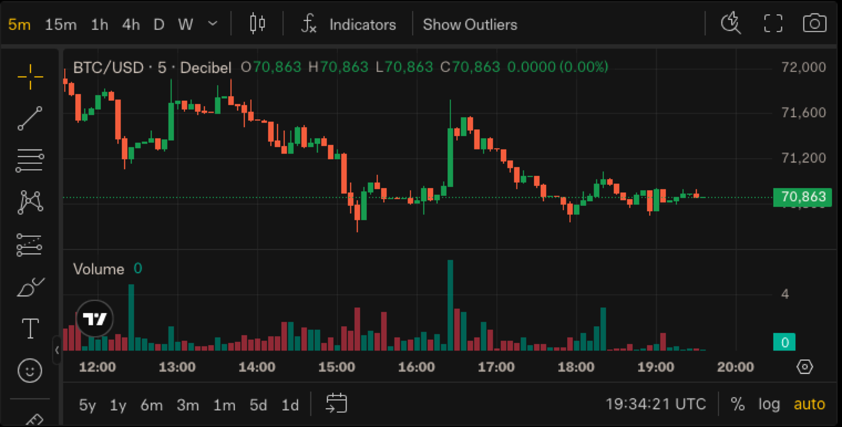 Bitmine布局以太坊质押生态 持有超460万枚ETH