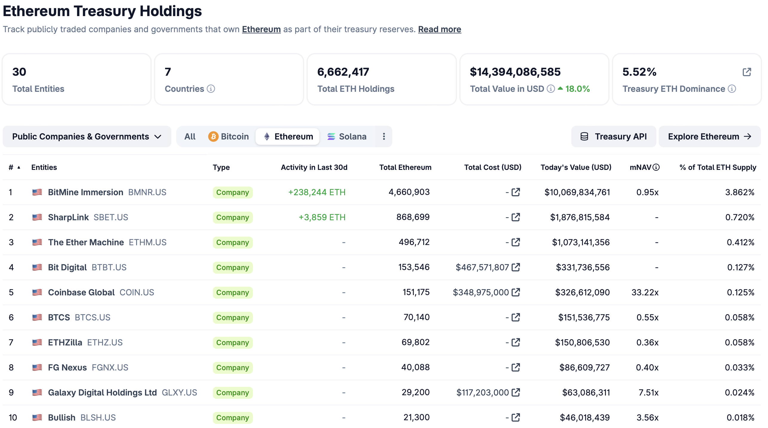 比特矿业推出MAVAN平台 加码以太坊质押布局