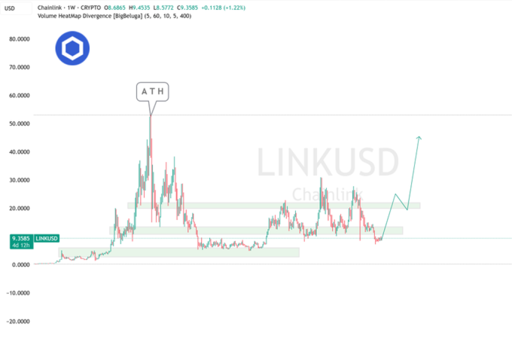 Chainlink生态扩张背后的潜在上涨动能