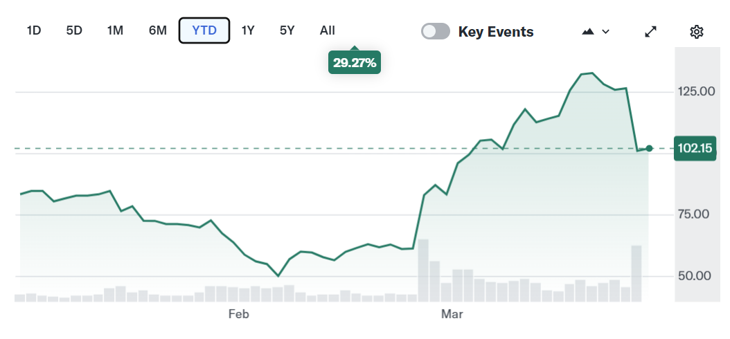 Circle股价抛售被高估 市场误解CLARITY法案影响