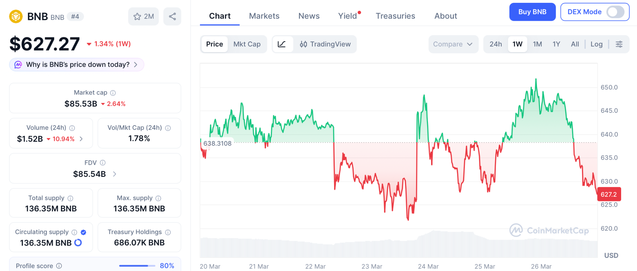 白宫吸纳加密领袖，不丹减持比特币，下一个爆发币种窗口即将关闭