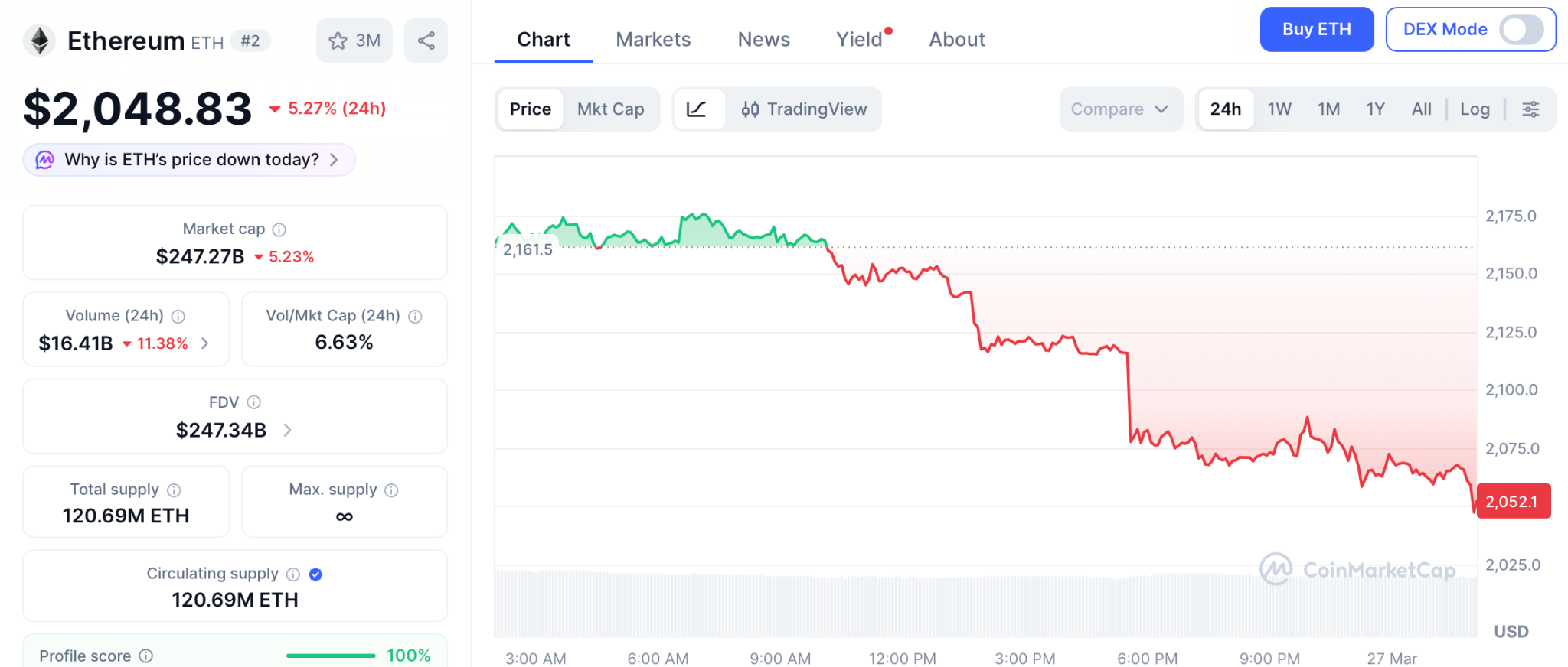 以太坊鲸鱼囤积与预售项目回报交汇点引关注
