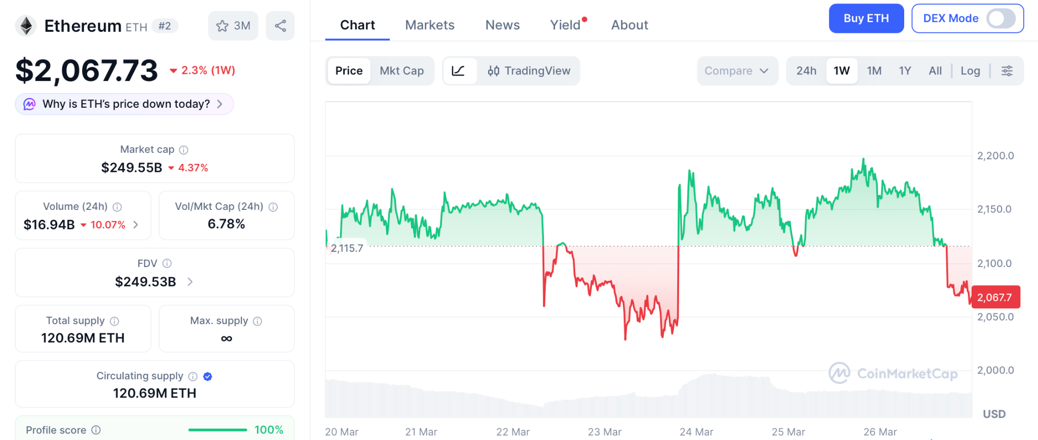 Pepeto预售冲刺币安上架 机构级基础设施引爆回报预期