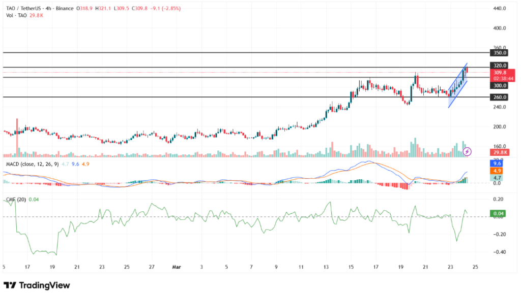 Bittensor单日暴涨17% 市场情绪与机构需求双重驱动