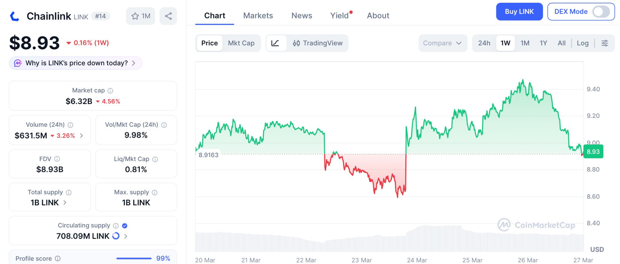 Pepeto平台崛起：模因代币新机遇与合约安全革新