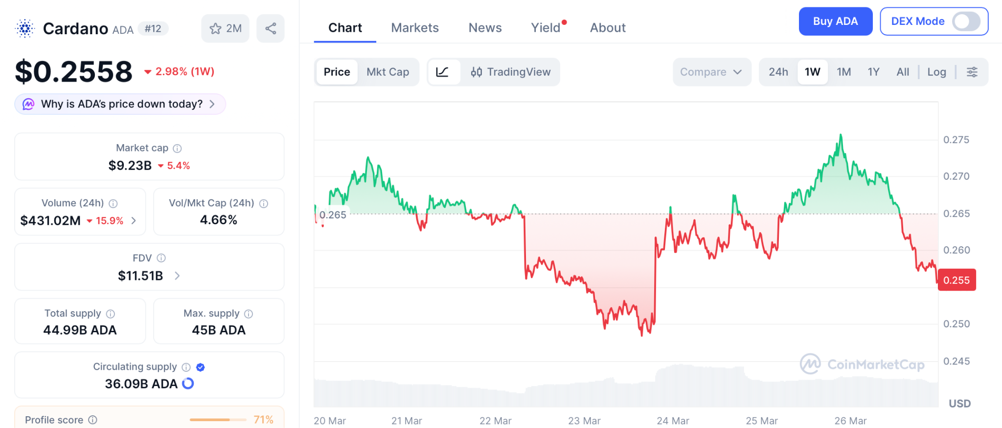 Bitmine增持以太坊3.86%机构布局信号明确