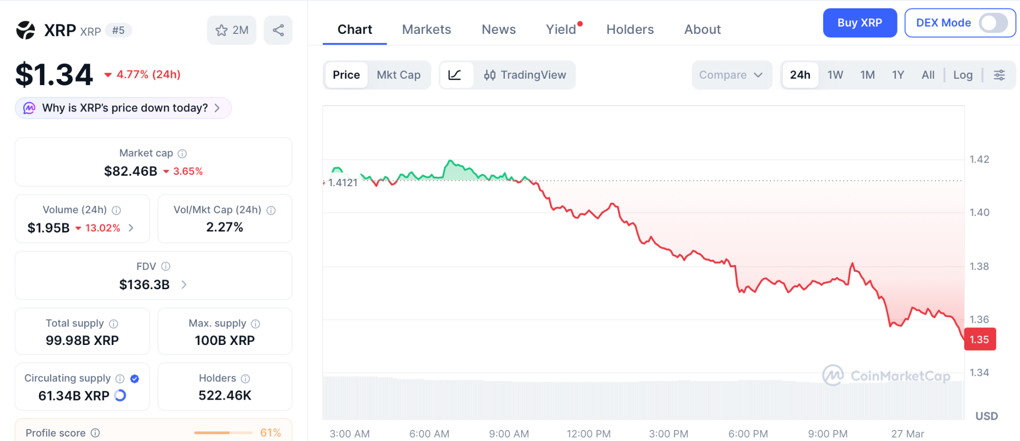 XRP ETF期限截止：机构资金潮与预售项目回报交汇点
