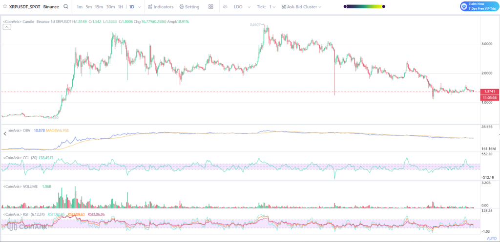 2026年加密市场盘整期：XRP、ETH与SOL价格走势前瞻