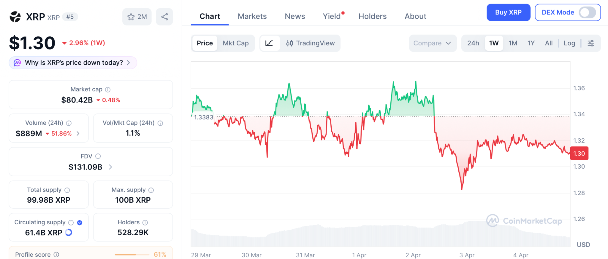 XRP价格预测与Pepeto预售回报潜力对比分析