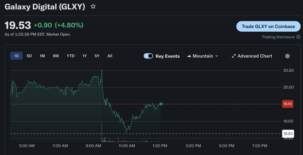 Galaxy Digital引领链上股东投票先河