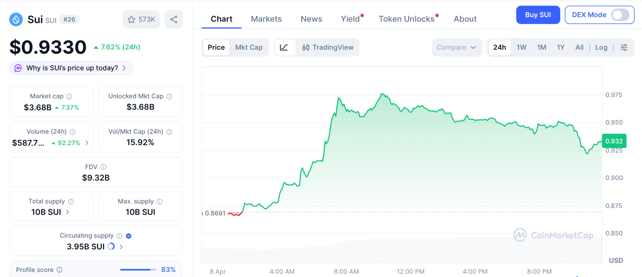 芝商所推SUI期货 市场迎来新催化剂
