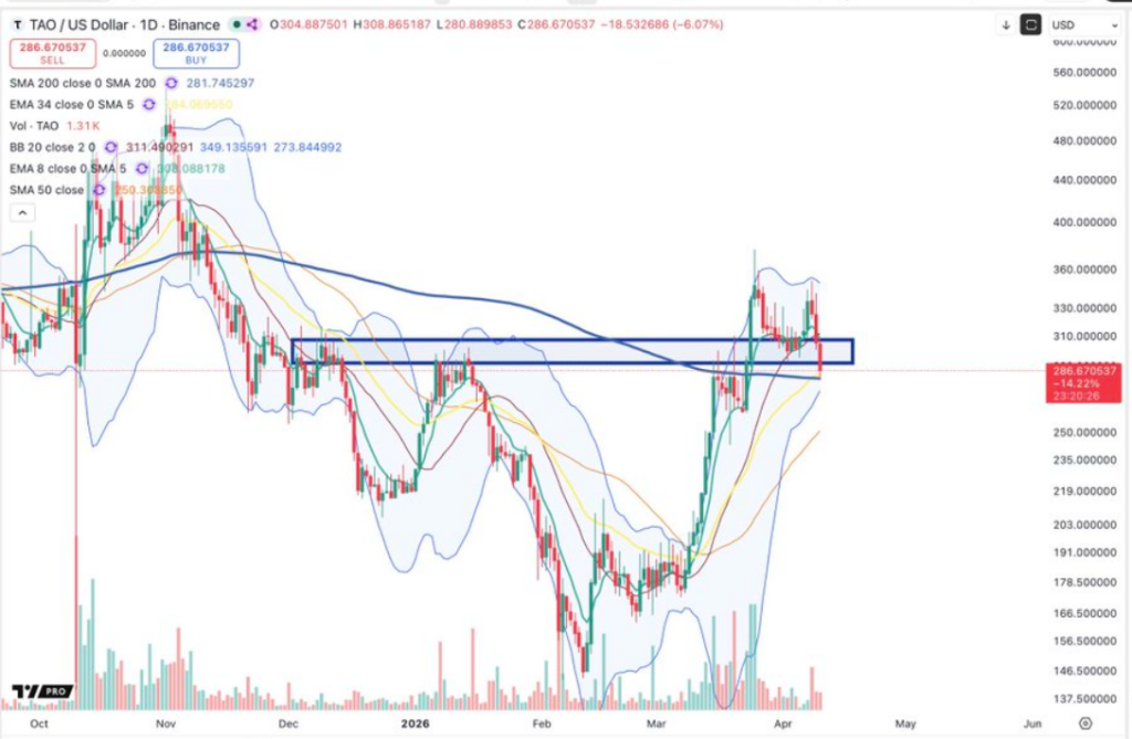 TAO代币暴跌超18%：Covenant AI退出引发市场震荡