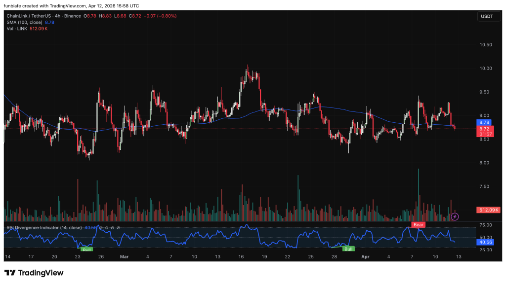LINK价格酝酿突破前兆 技术面与基本面共振待发