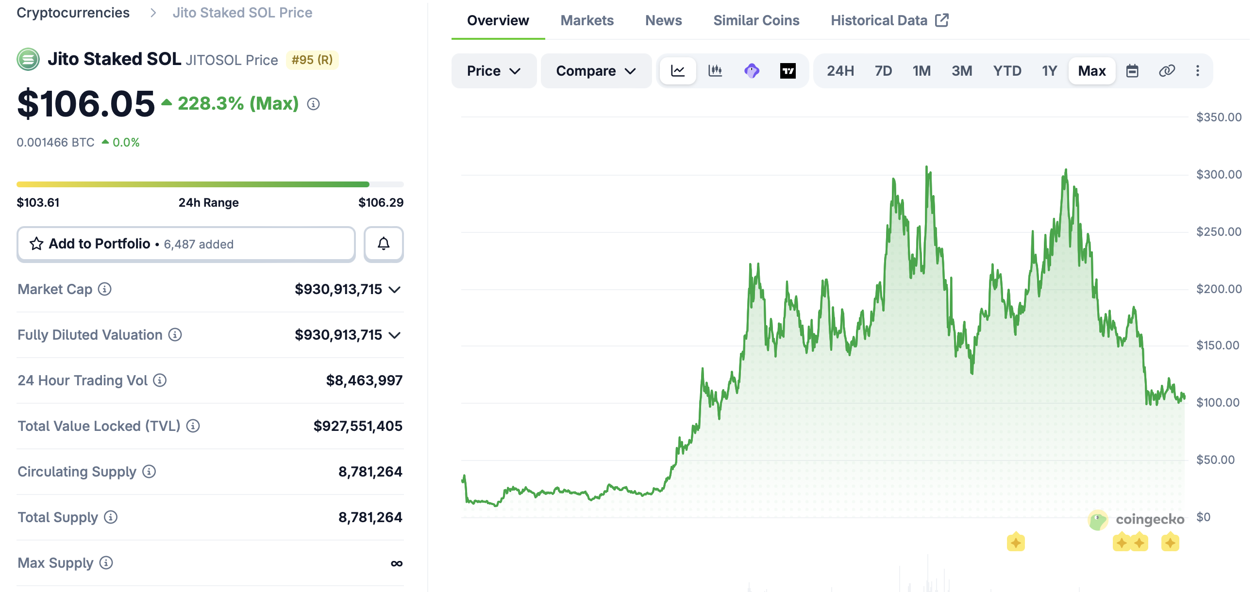 Jito基金会携手KODA拓展韩国机构级托管与质押服务