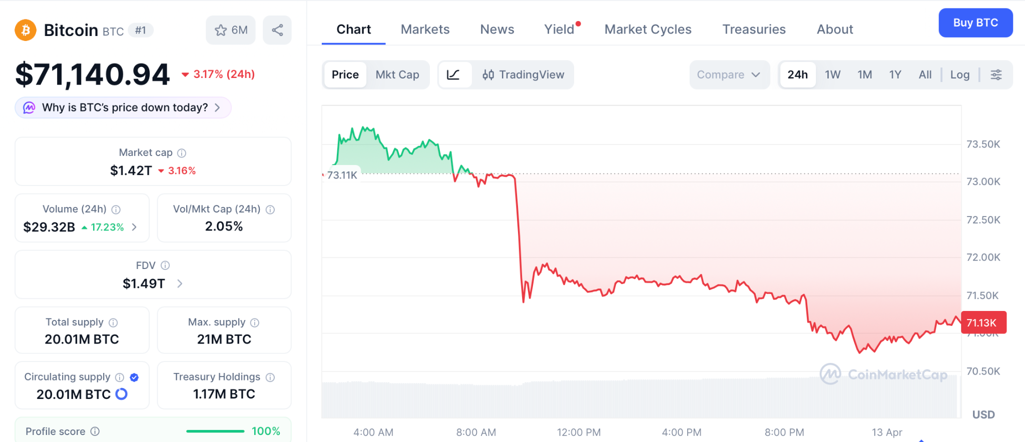 比特币价格走势迎来转折点 四月胜率与预售机遇并存