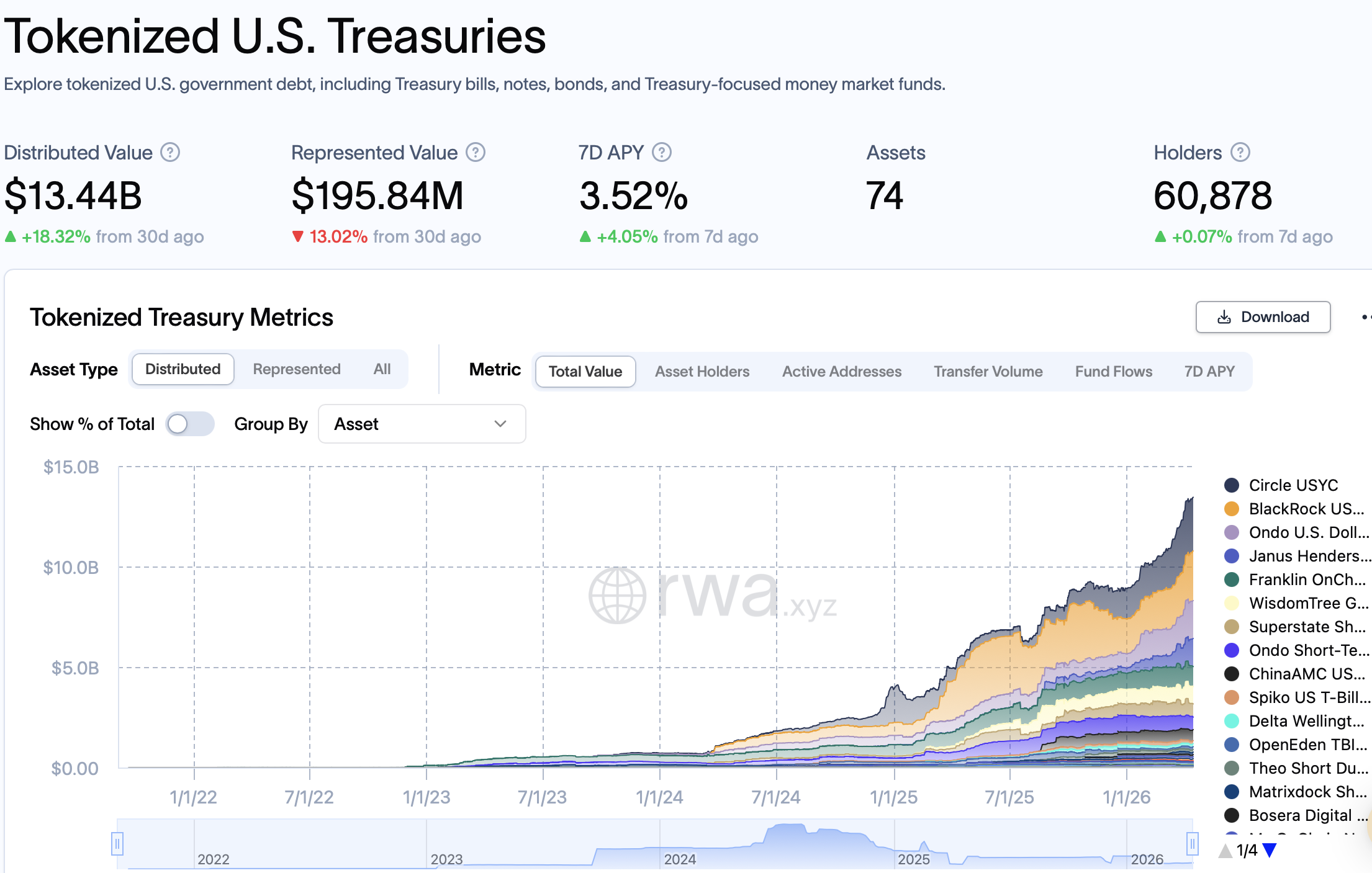 安联资管通过区块链网络推出代币化基金