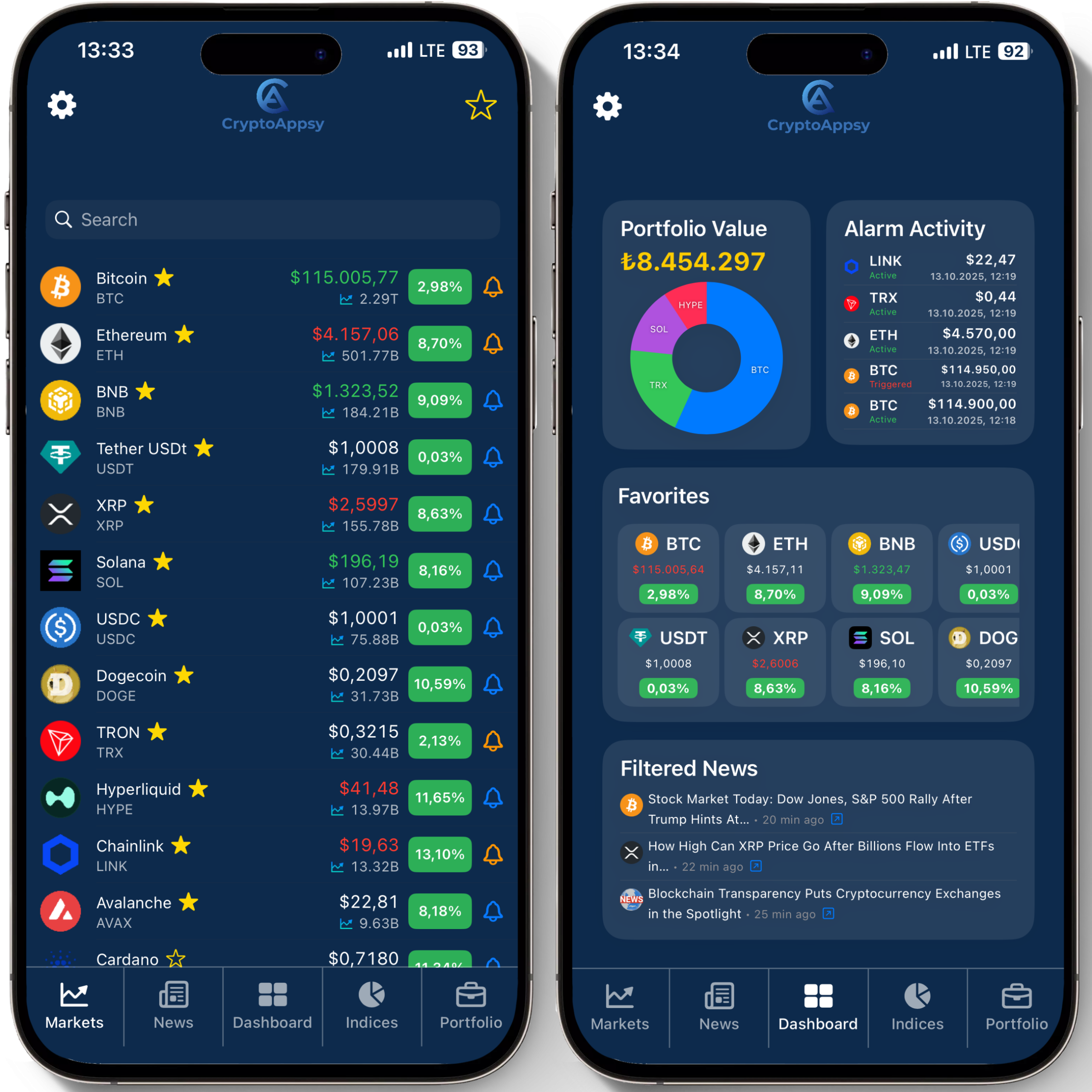 实时追踪加密市场动态的智能助手CryptoAppsy