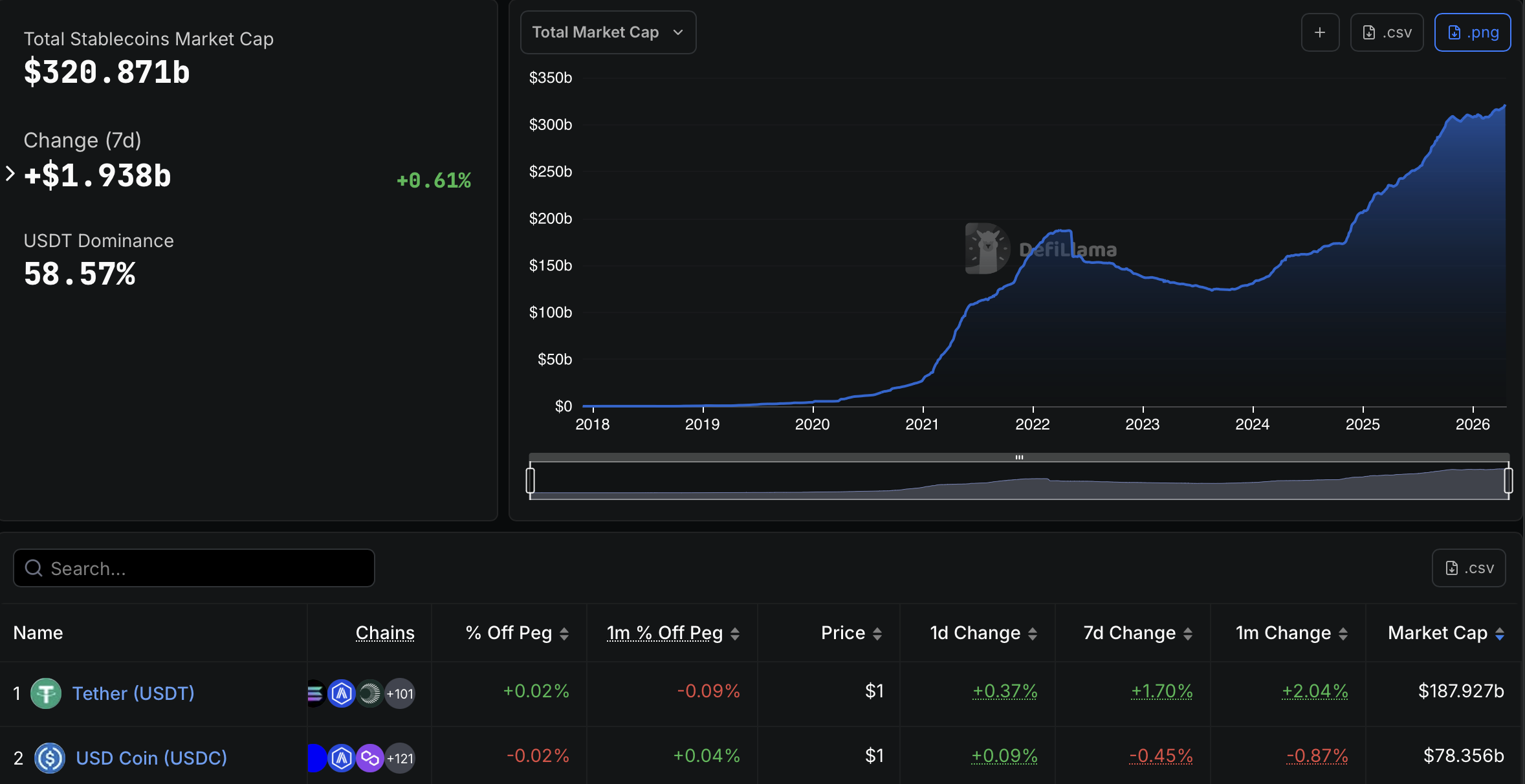 Nium携手Coinbase整合USDC支付网络拓展全球跨境结算