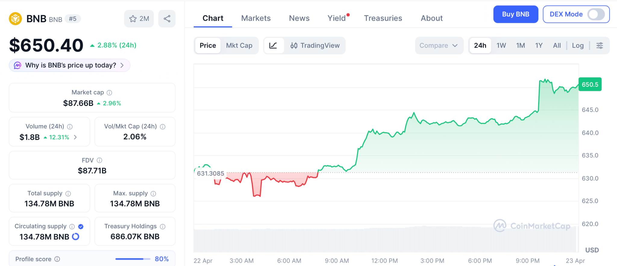 BNB生态新动向：OPG代币上线与Pepeto预售机遇解析