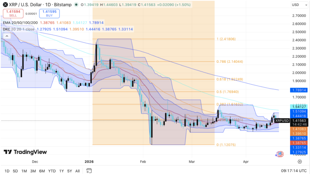 XRP价格走势趋稳或酝酿突破