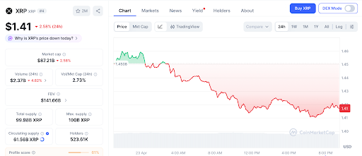 XRP价格走势受量子路线图提振 预售项目或迎爆发窗口