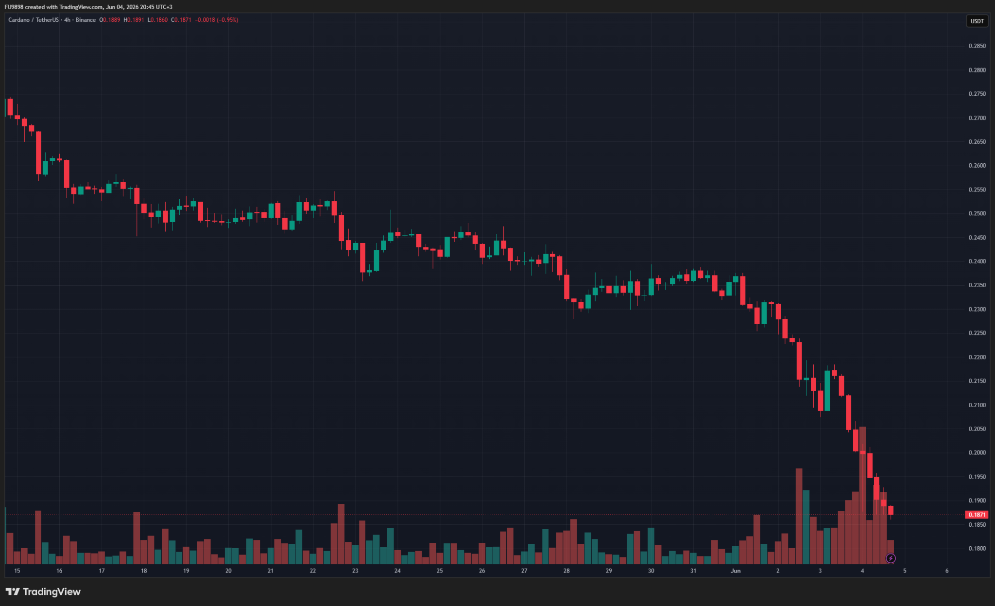 查尔斯·霍斯金森宣布暂别社区 ADA代币价格暴跌逾10%
