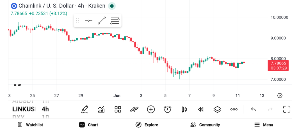 Sui、Ethena与Aptos：新兴区块链项目引领市场新周期
