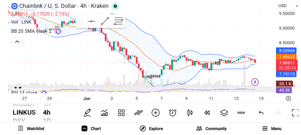 Chainlink、Litecoin与Cardano：三大区块链项目的技术演进与应用价值