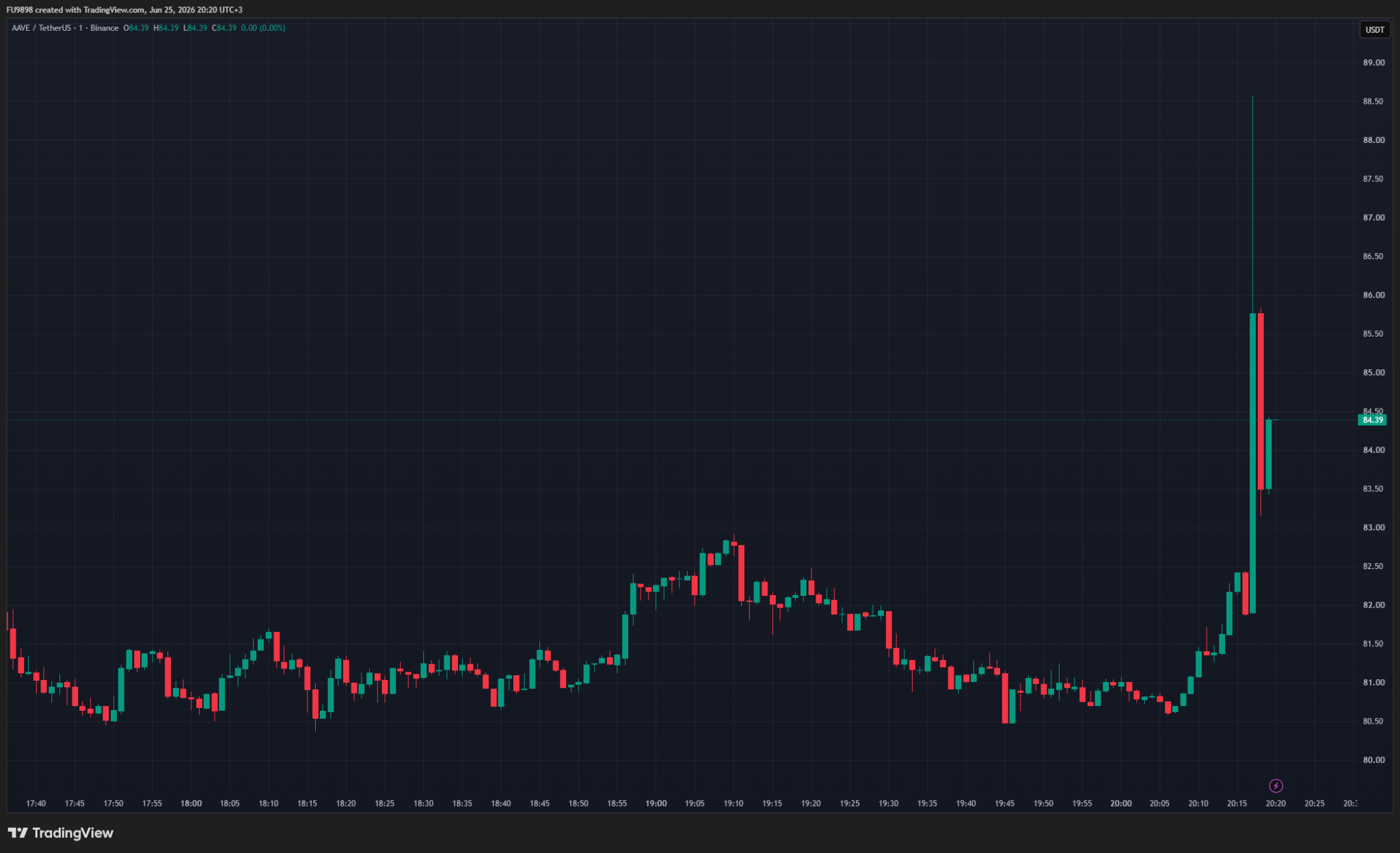 Kraken拟收购Aave部分股份，估值达3.85亿美元