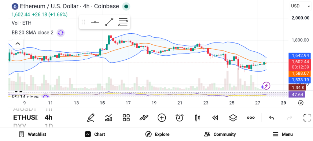 以太坊、Chainlink与莱特币：构建长期加密投资组合的核心资产