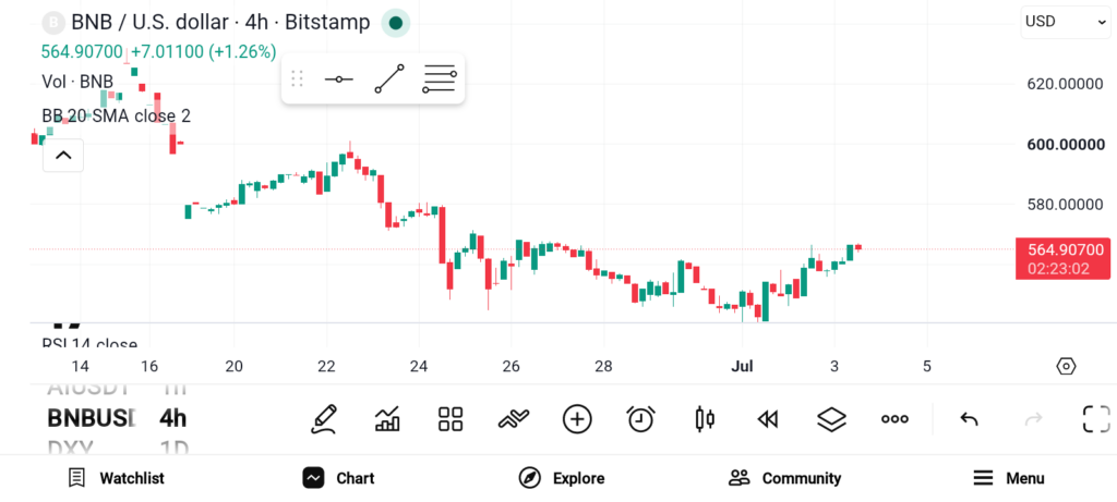 BNB、TRX与SOL：生态系统驱动的长期投资价值解析