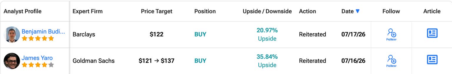 Robinhood目标价上调至137美元 区块链业务成市场焦点