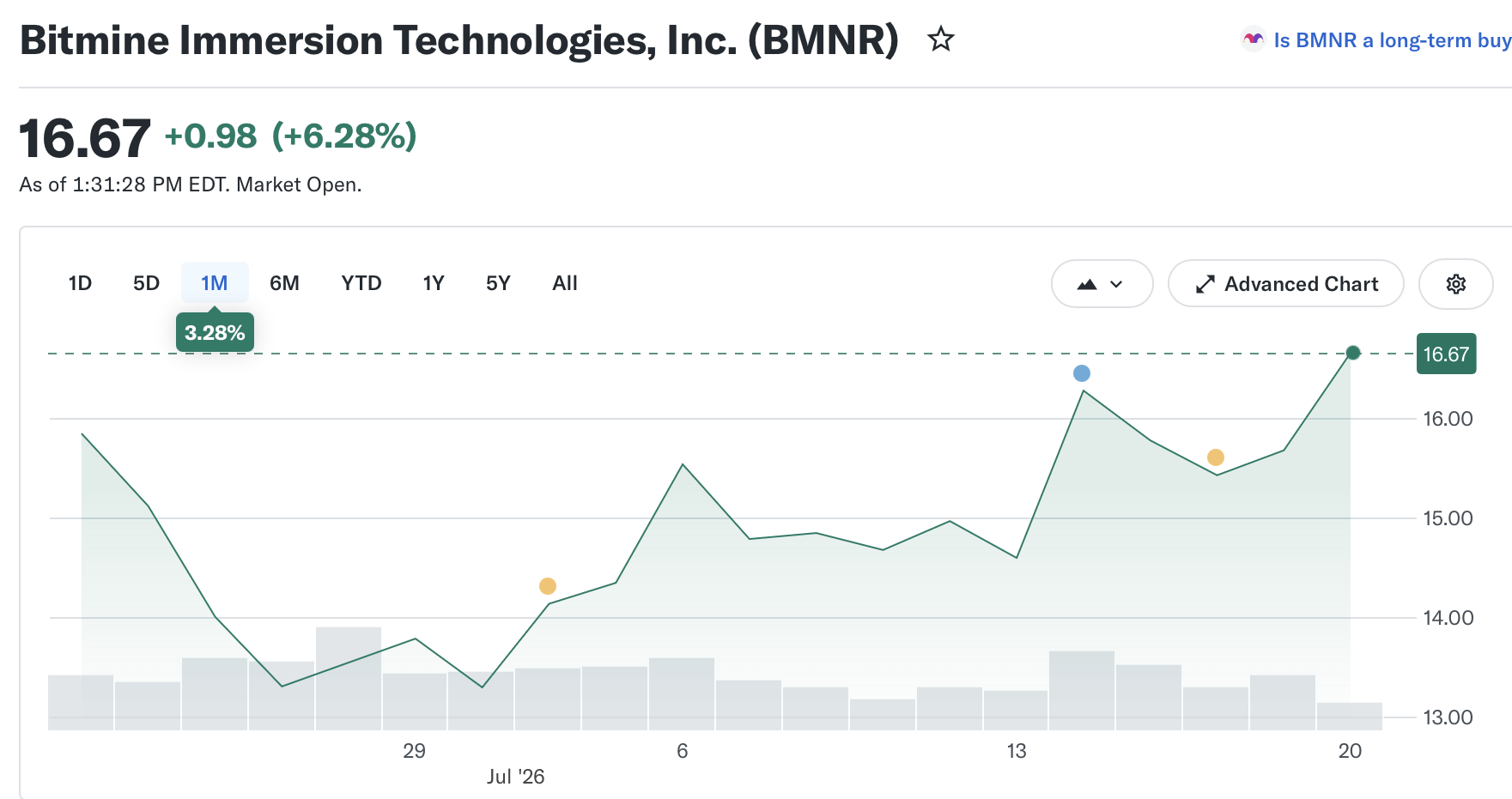 Bitmine增持以太坊至578万枚，Robinhood Chain推动生态增长