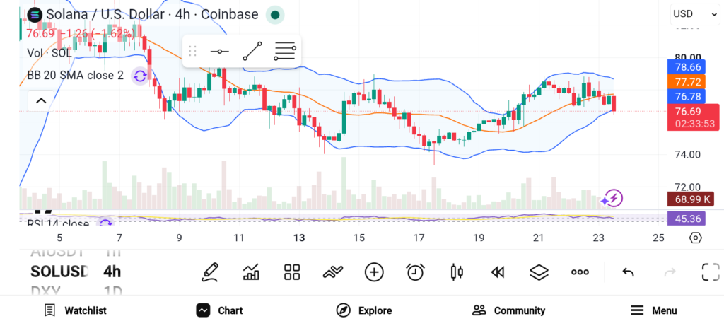 比特币主导下三大潜力项目布局：Solana、Chainlink与Sui Network