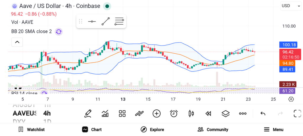 Aave、Bittensor与Ondo Finance：2026下半年三大高潜力山寨币展望