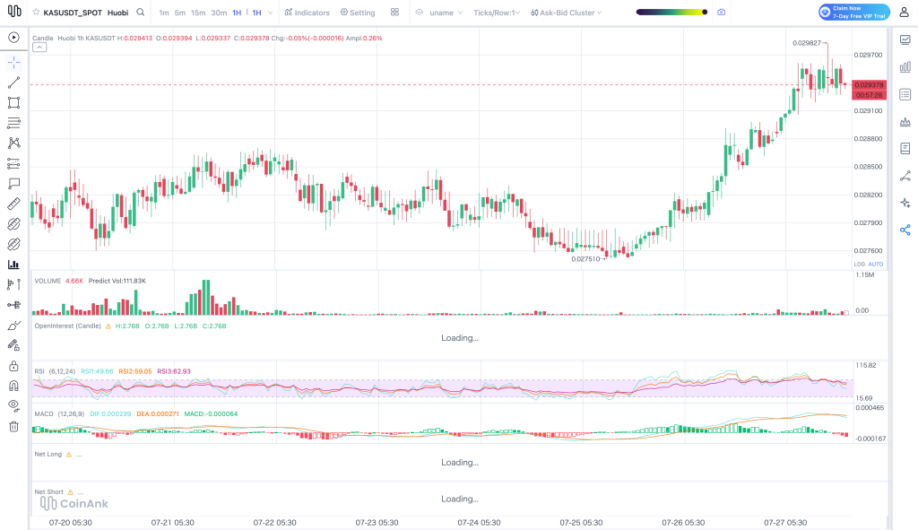 Kaspa上线智能合约后价格未涨？背后真相与技术走势解析