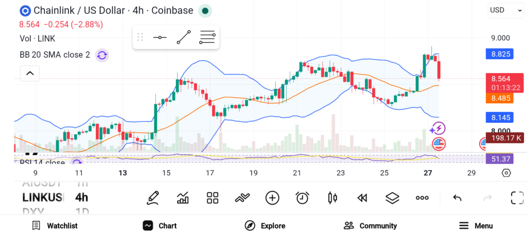 Chainlink、Solana与Hyperliquid：三大项目如何以真实效用驱动长期增长