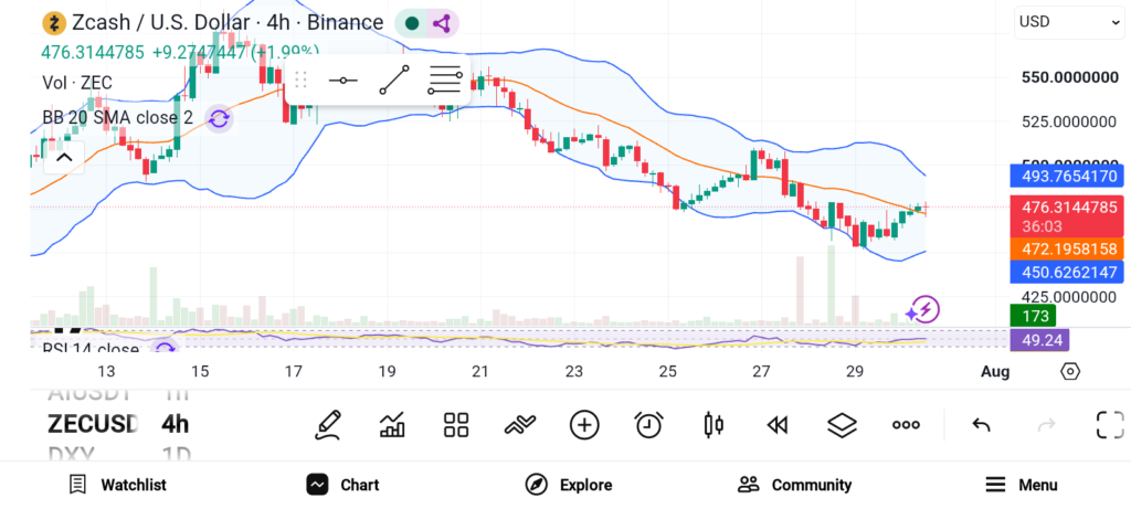 ZEC、SOL、HYPE：三大加密资产展现市场韧性与增长潜力