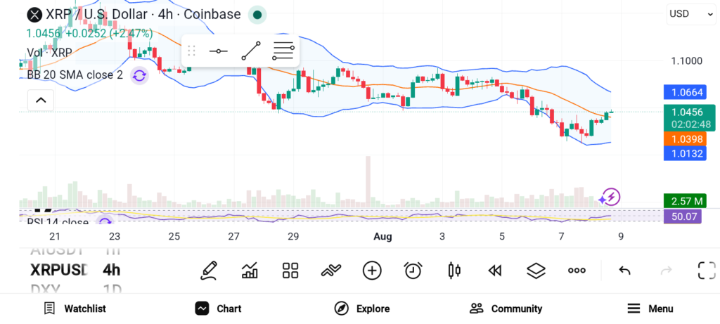 XRP、TRX与HYPE：三大潜力山寨币的投资故事解析
