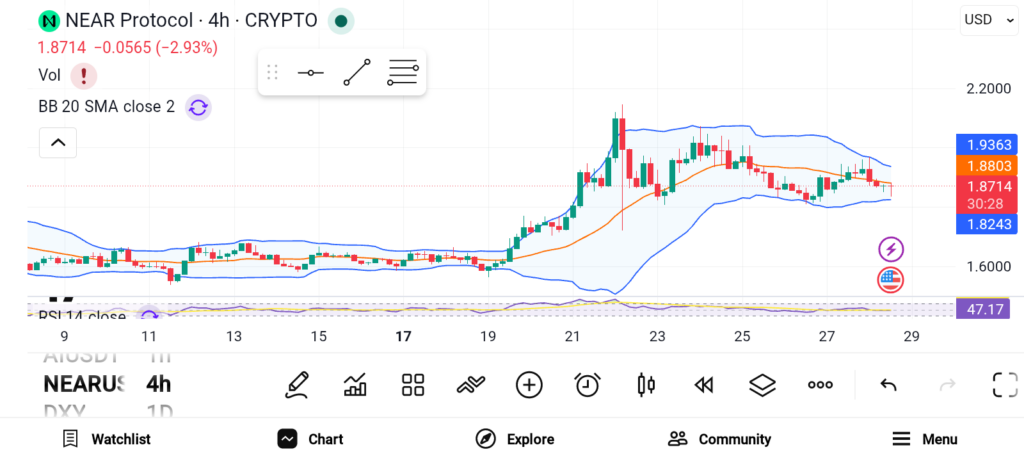 NEAR铭文支持与币安日本曝光助推增长前景